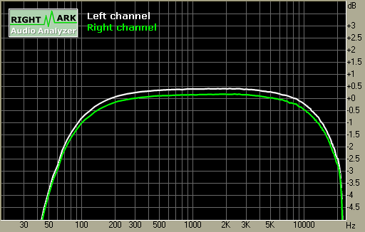 Spectrum graph